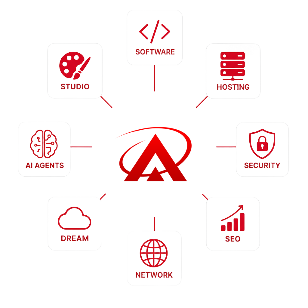 AISA Ecosystem